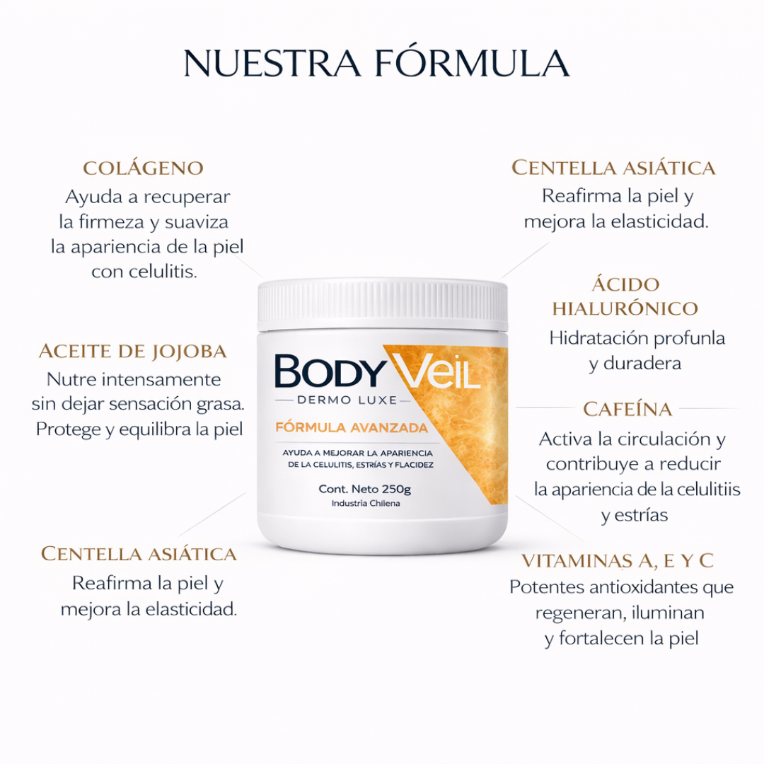 DermoLuxe 3 en 1 - triple acción: firmeza, textura y contorno