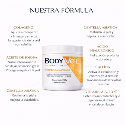 DermoLuxe 3 en 1 - triple acción: firmeza, textura y contorno